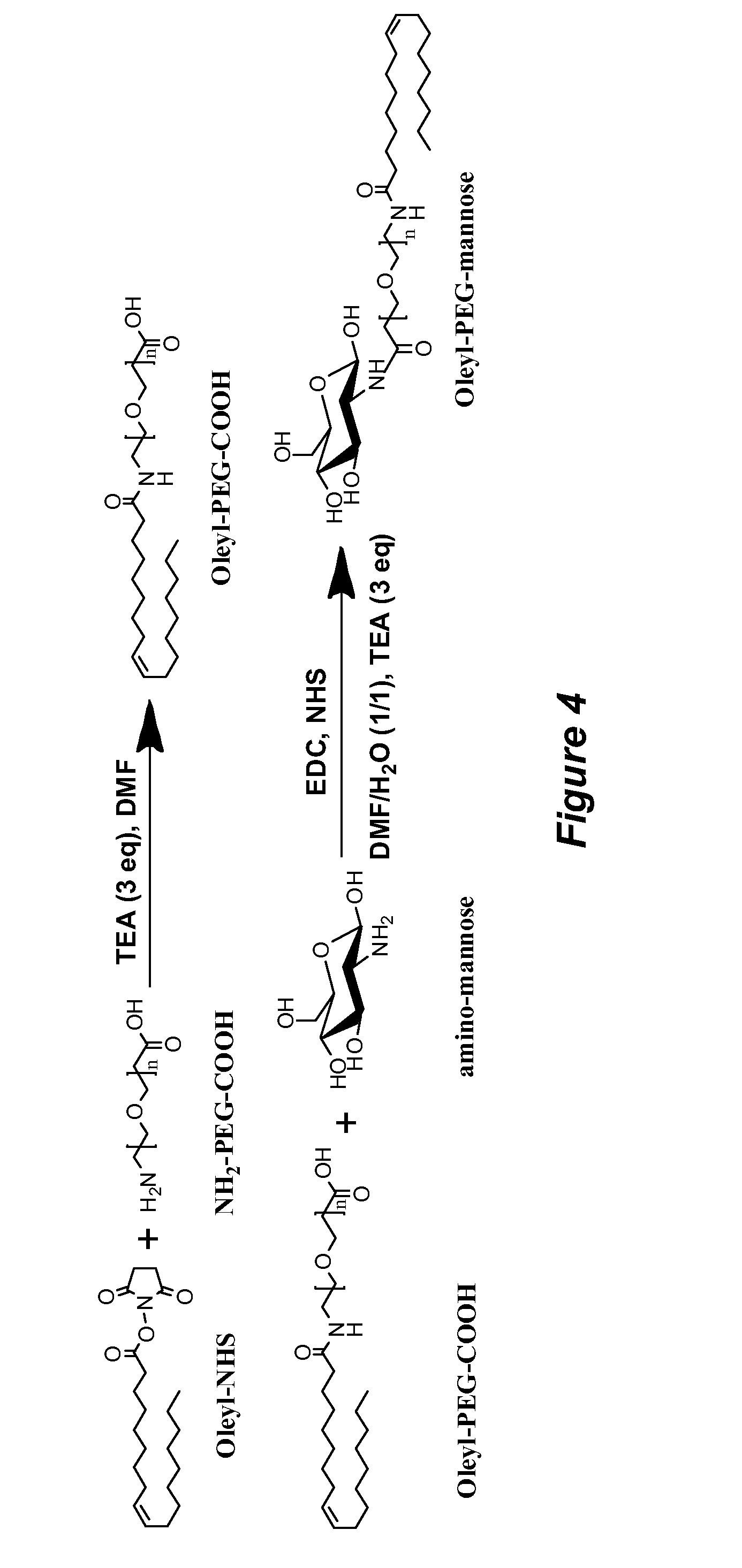 Multiplexed supramolecular assemblies for non-viral delivery of genetic material