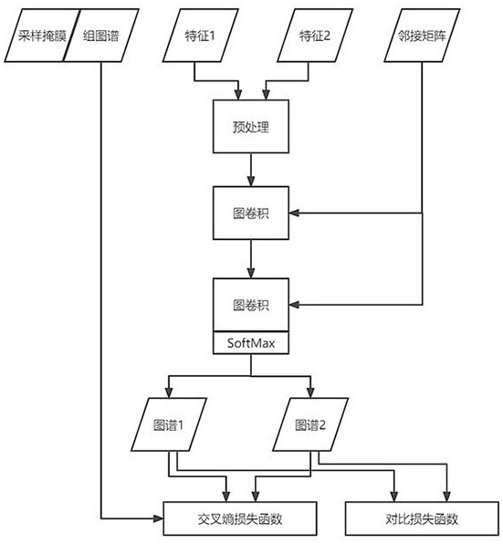 Brain map individualization method and system based on magnetic resonance and twin map neural network