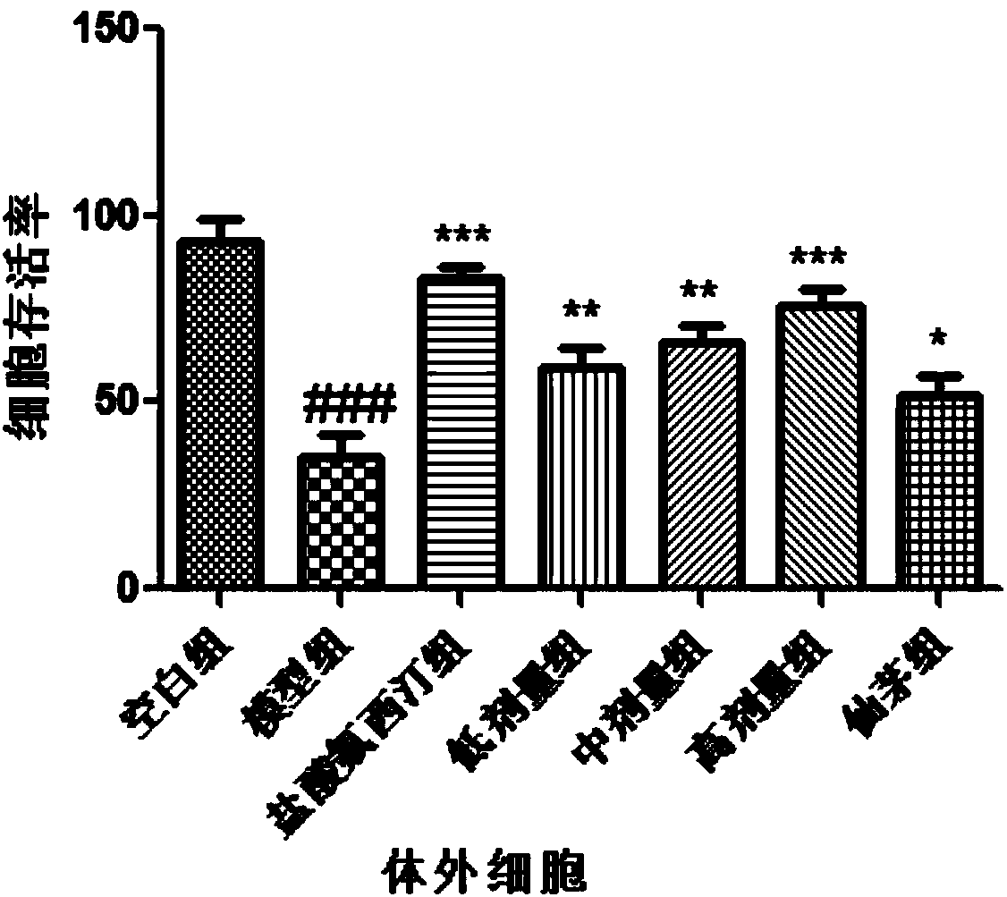 Application of common curculigo rhizome and epimedium herb decoction to preparation of antidepressive drugs