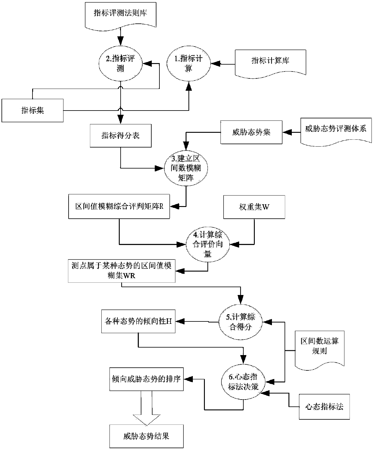 Mine gas concentration trend warning system based on 3D simulation platform