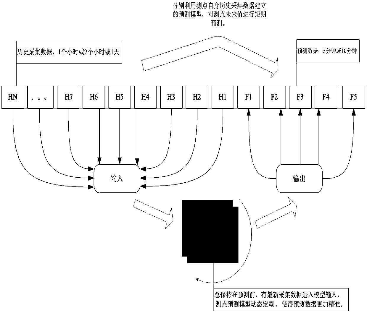 Mine gas concentration trend warning system based on 3D simulation platform