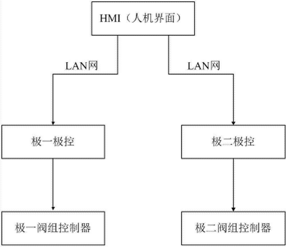 Control protection processing method of grounding-pole-free mode operating of direct-current engineering