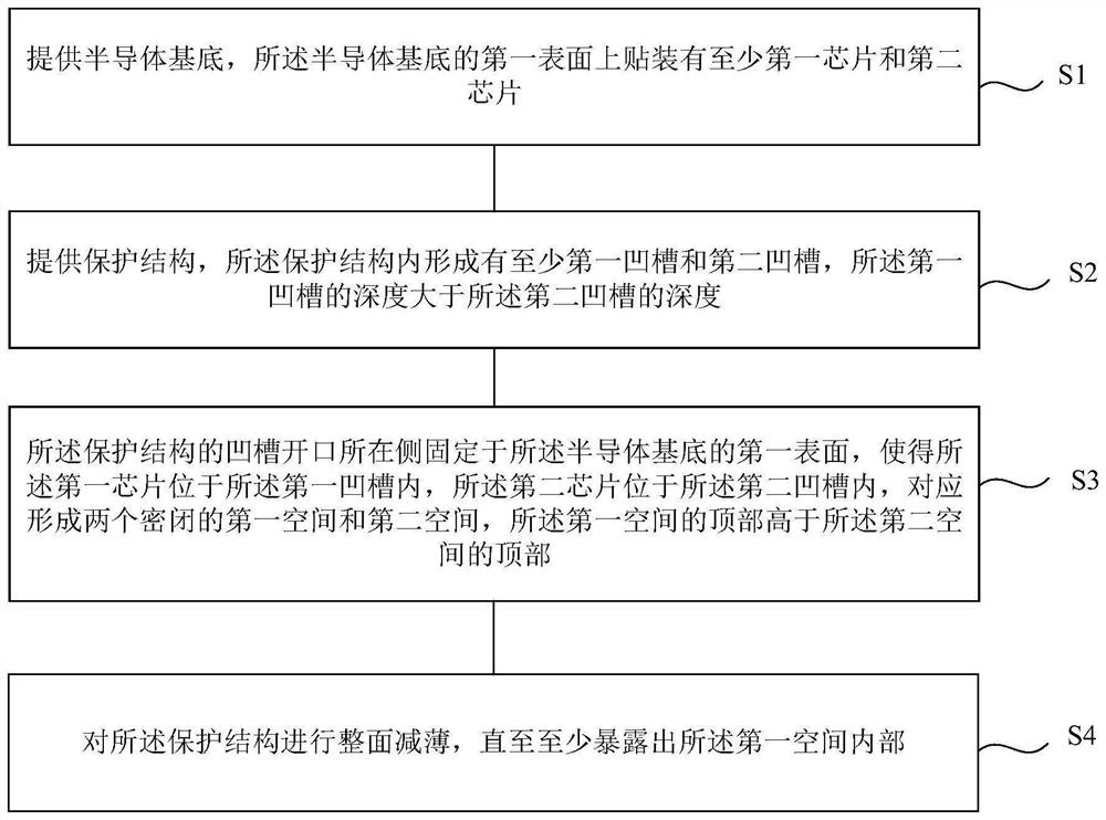 Chip packaging structure, forming method and electronic equipment