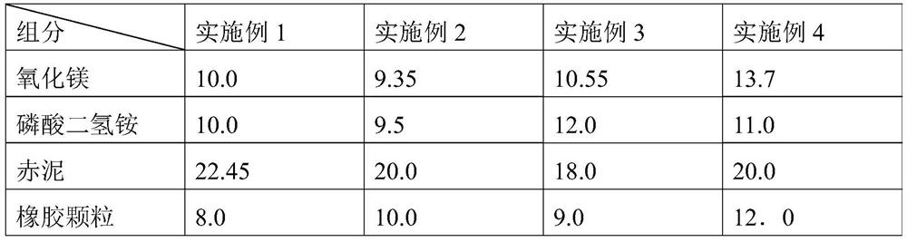 Rapid repair material for bridge expansion joints and preparation method thereof