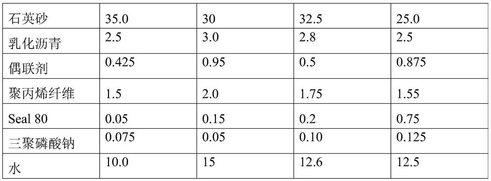 Rapid repair material for bridge expansion joints and preparation method thereof