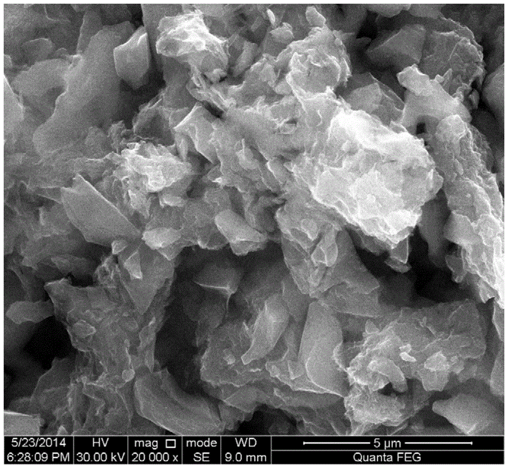 Hydrothermal preparation method of graphene-coated sulfur/porous carbon composite positive electrode material