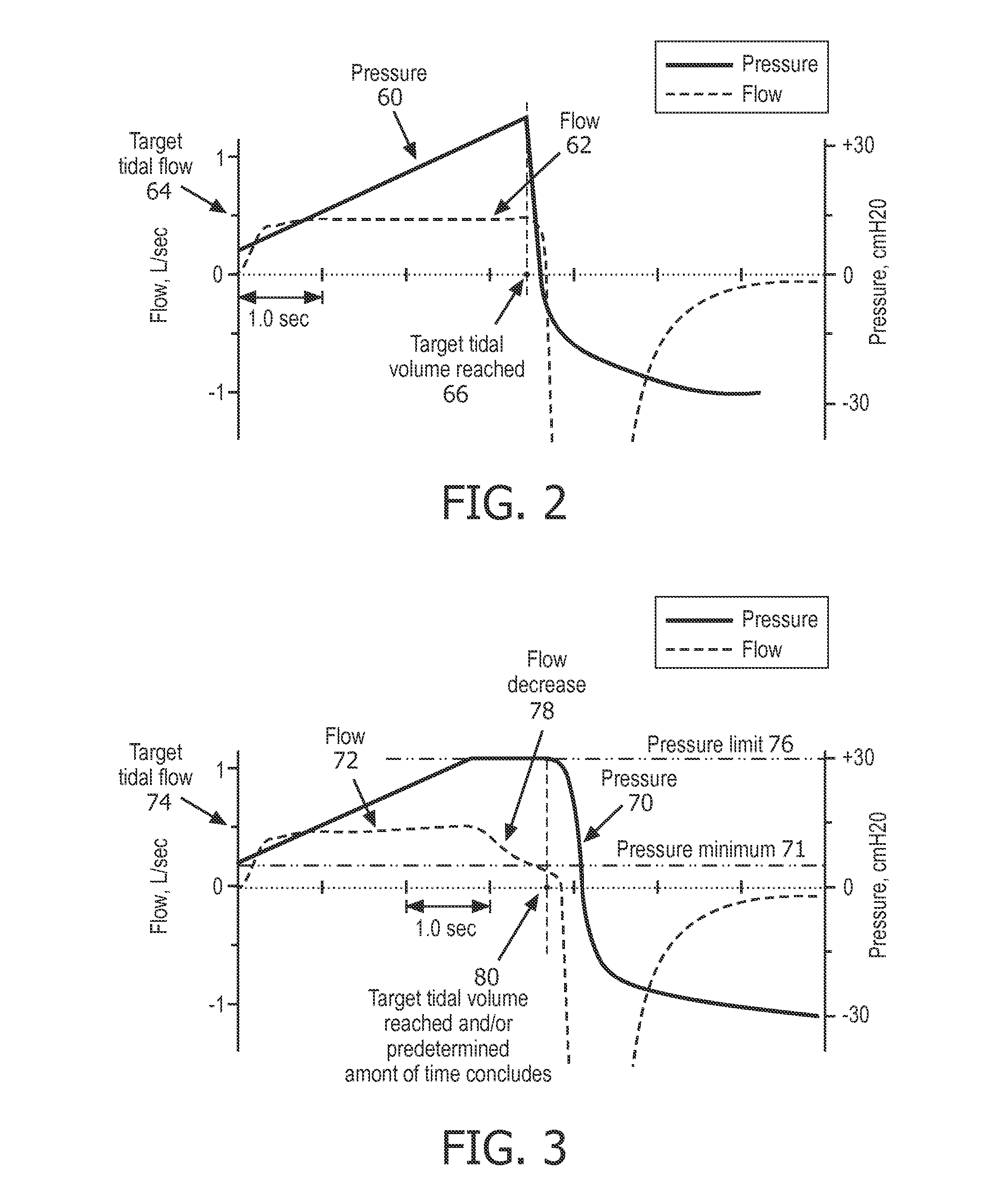 System and method for controlling insufflation pressure during inexsufflation
