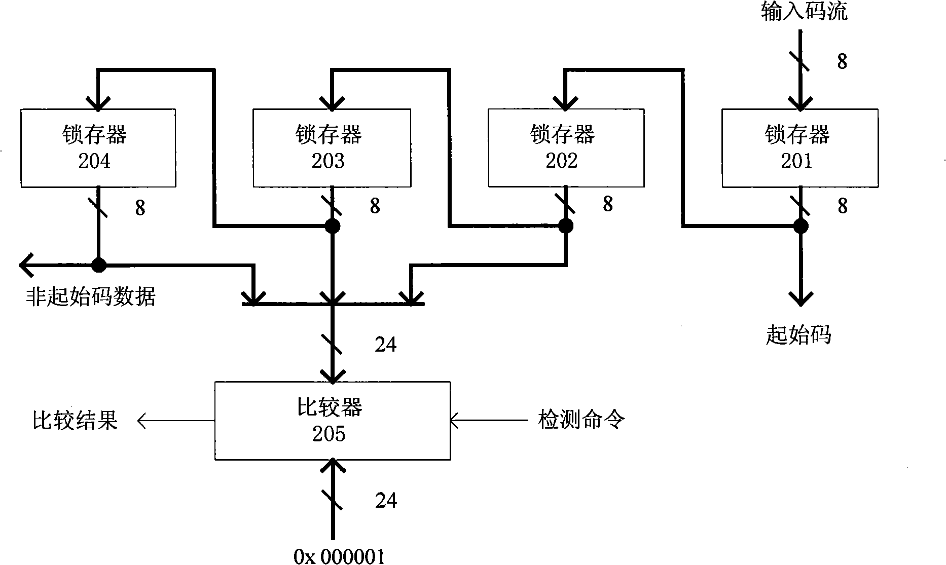 Filler discarding circuit and method