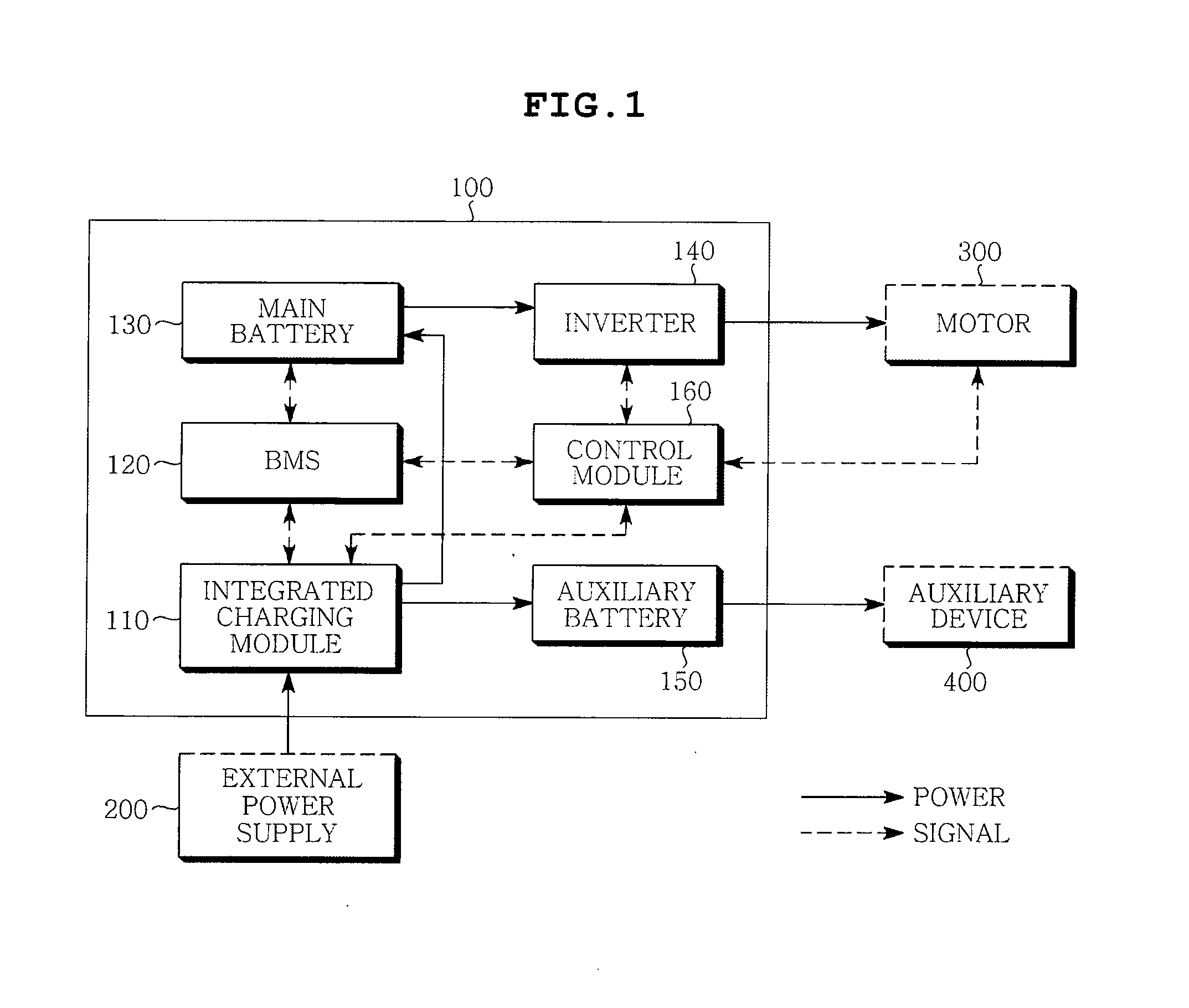 Integrated charging device for electric vehicle