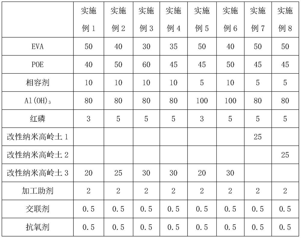 125 DEG C irradiation crosslinking type low-smoke halogen-free polyolefin as well as preparation method and application thereof