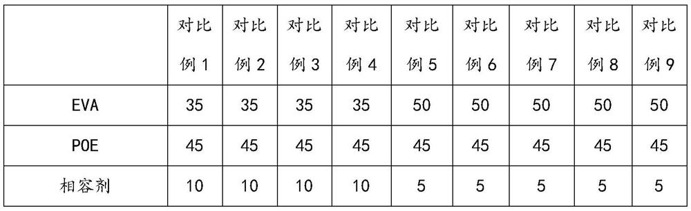 125 DEG C irradiation crosslinking type low-smoke halogen-free polyolefin as well as preparation method and application thereof