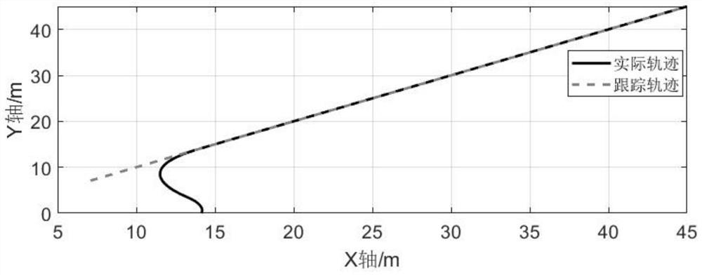 A Design Method for Trajectory Tracking Control Structure of Marine Robot