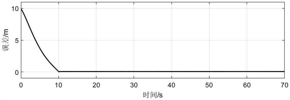 A Design Method for Trajectory Tracking Control Structure of Marine Robot