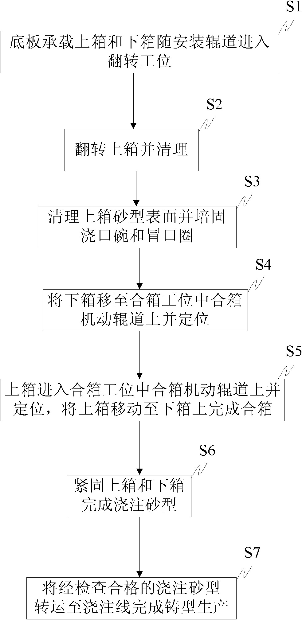 Box assembling method