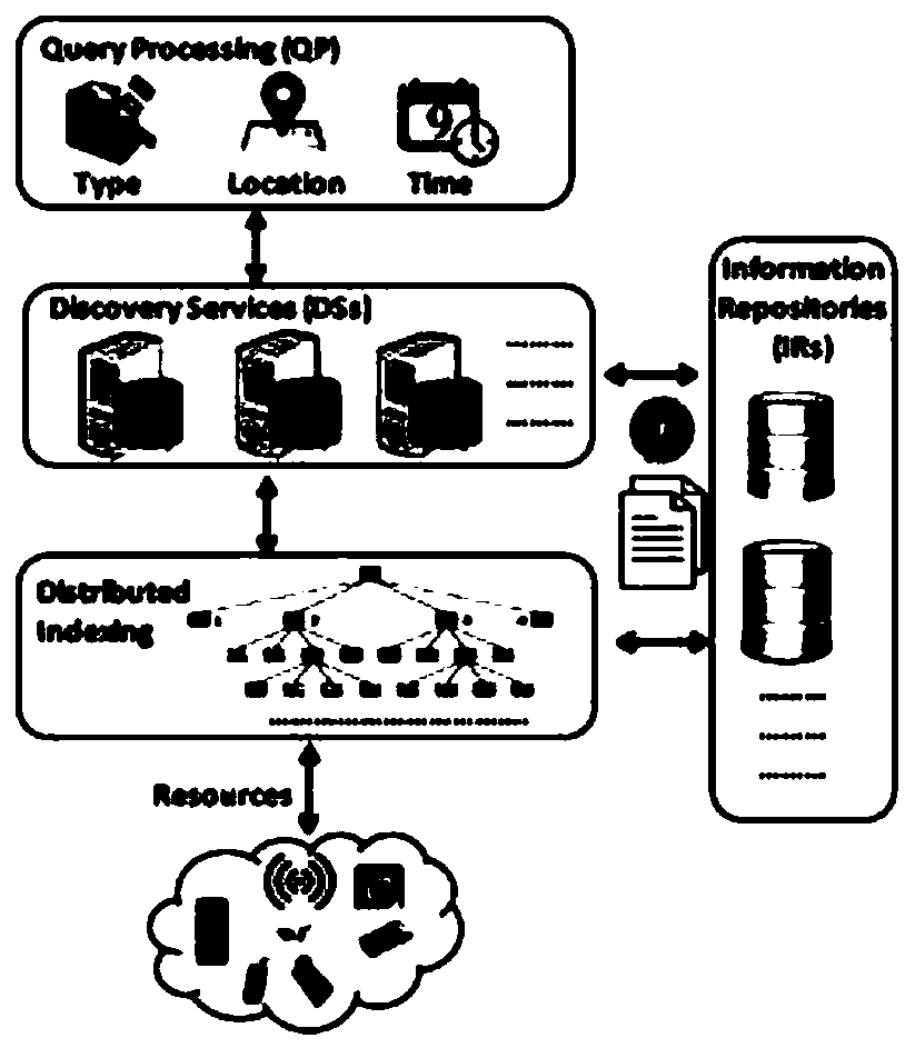 Establishment of a distributed spatiotemporal multidimensional indexing method for mobile medical services