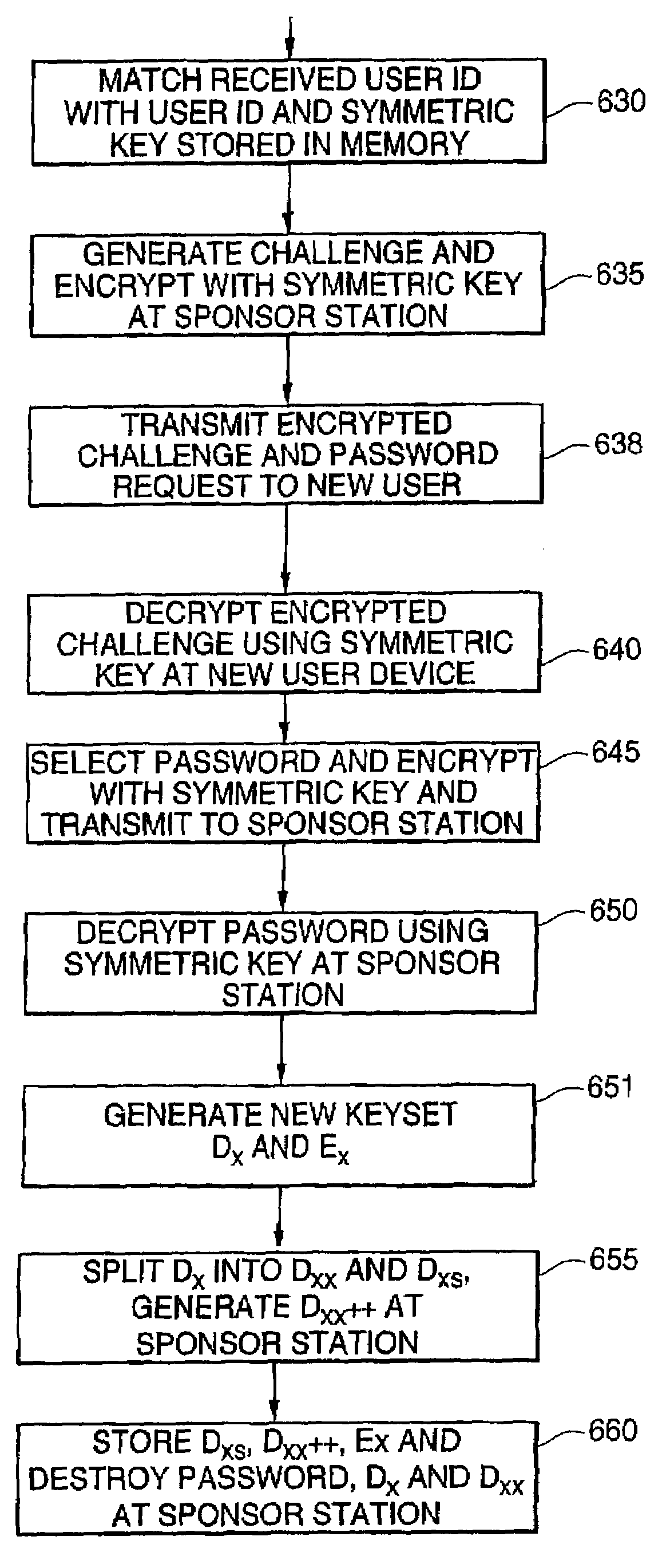 System and method for crypto-key generation and use in cryptosystem