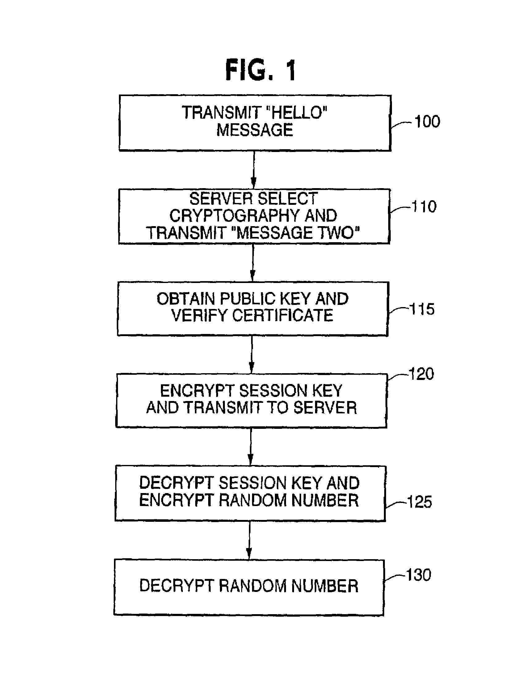 System and method for crypto-key generation and use in cryptosystem