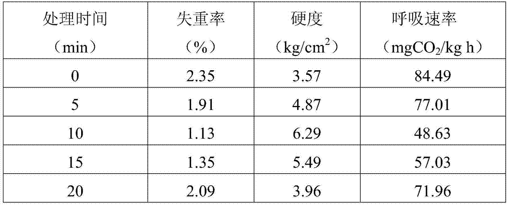 Application of melatonin in fresh-keeping of fruits and vegetables and fresh-keeping method