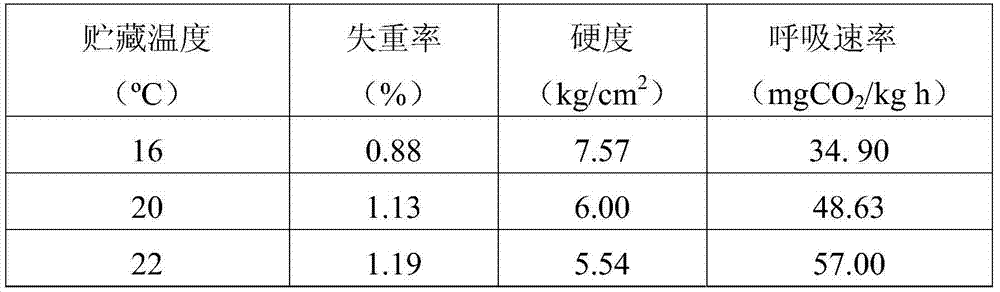 Application of melatonin in fresh-keeping of fruits and vegetables and fresh-keeping method