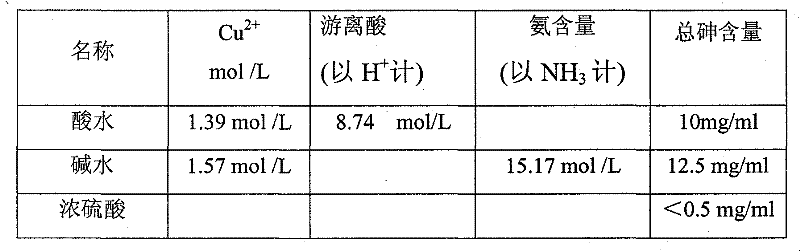 Method for producing feed-grade bluestone by using cupreous etching waste liquor of circuit board