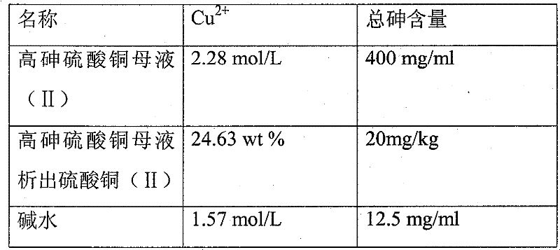 Method for producing feed-grade bluestone by using cupreous etching waste liquor of circuit board
