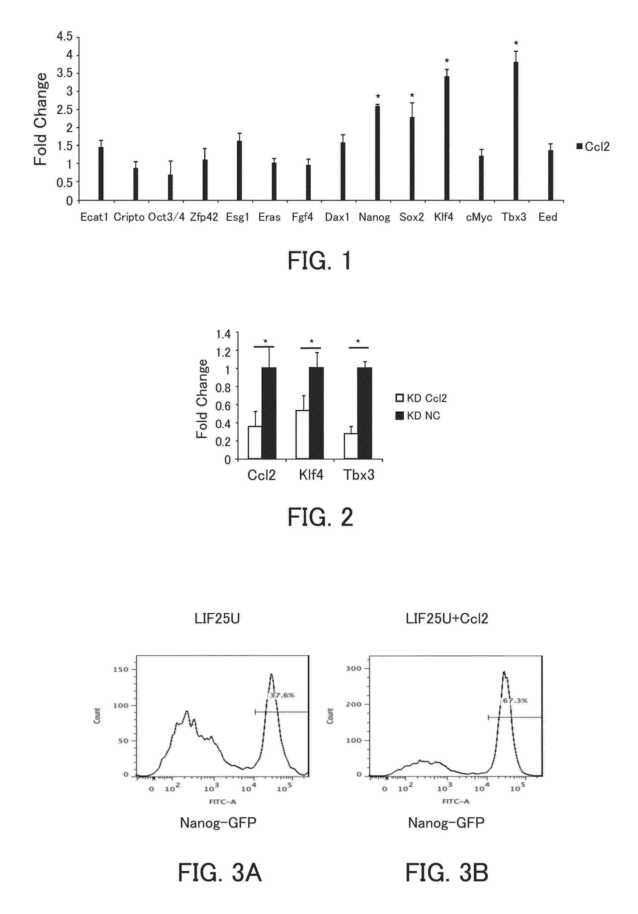 Control agent for controlling undifferentiated state and use thereof