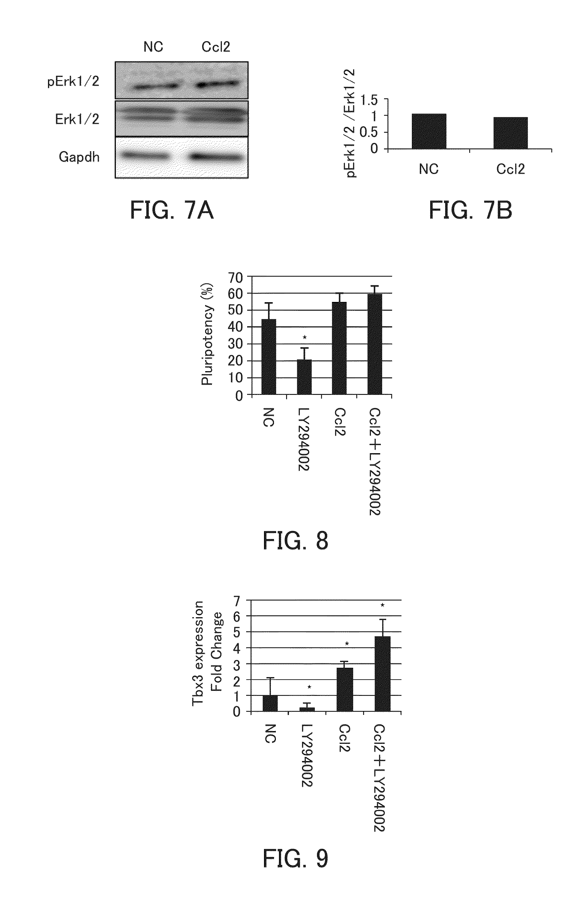 Control agent for controlling undifferentiated state and use thereof