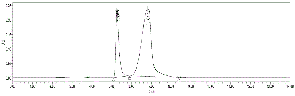 A method for separating 5-hydroxymethylfurfural and 2,5-diformylfuran mixture