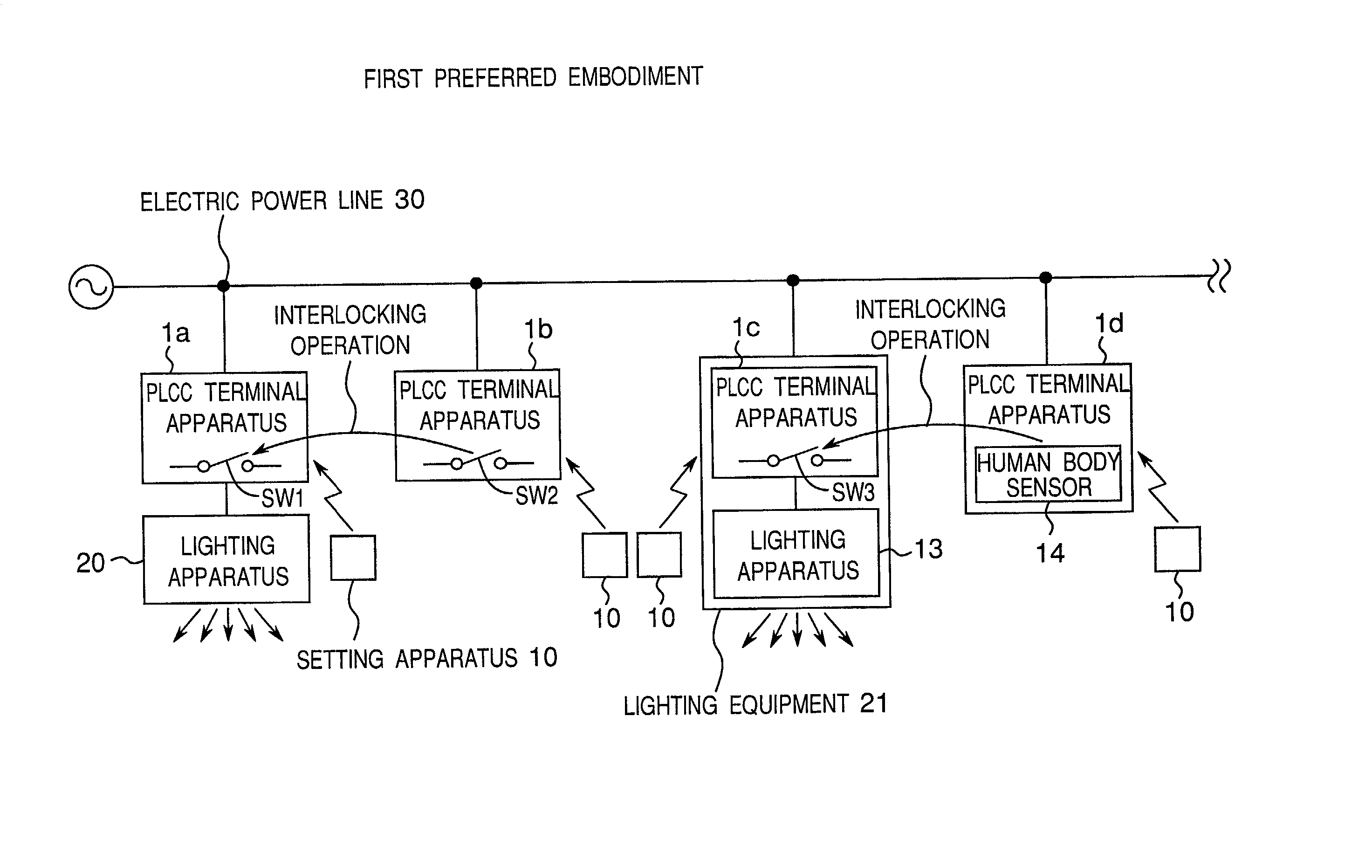 Setting apparatus and setting method each for setting setting information in electric power line carrier communication terminal apparatus