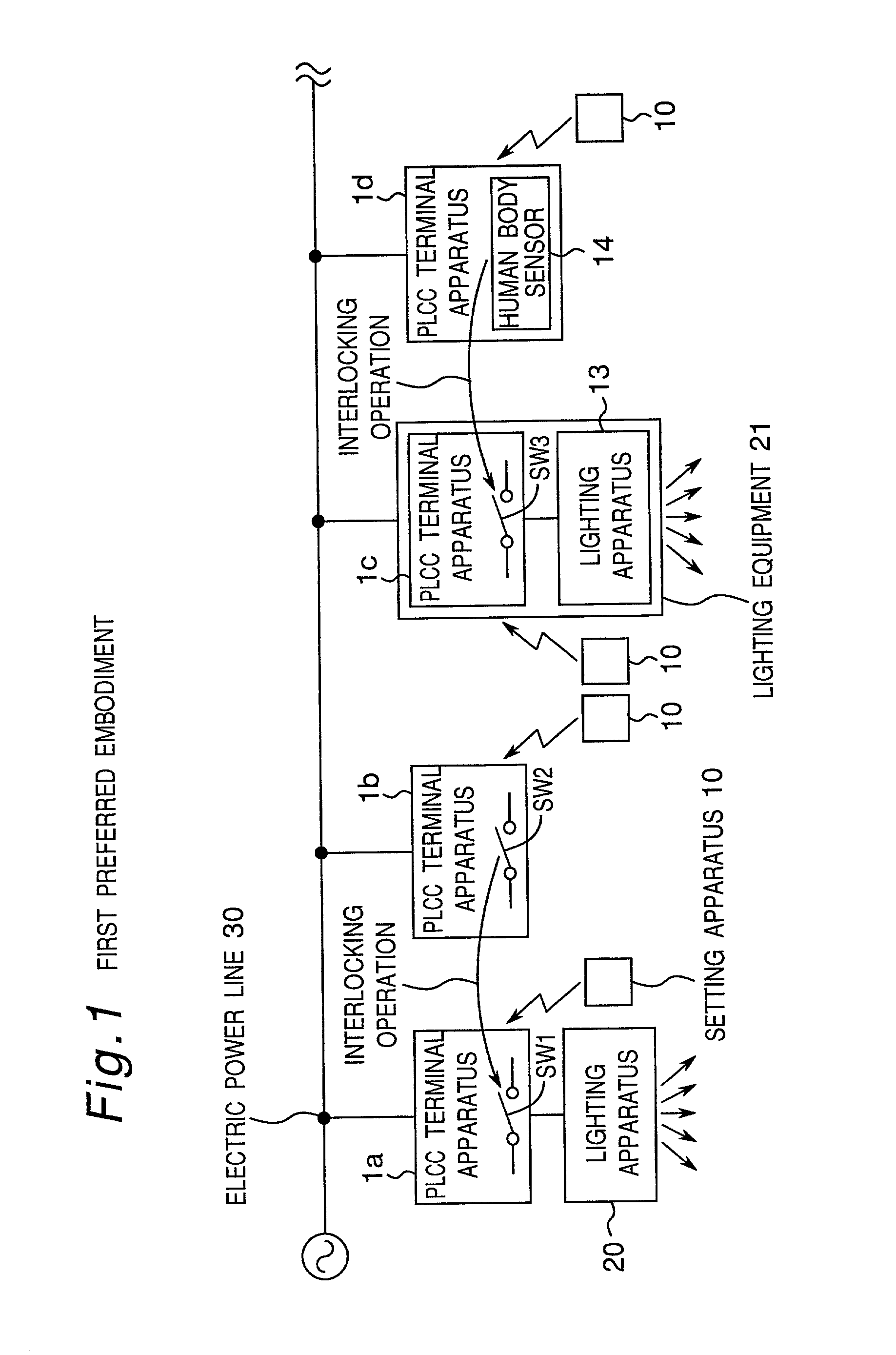 Setting apparatus and setting method each for setting setting information in electric power line carrier communication terminal apparatus