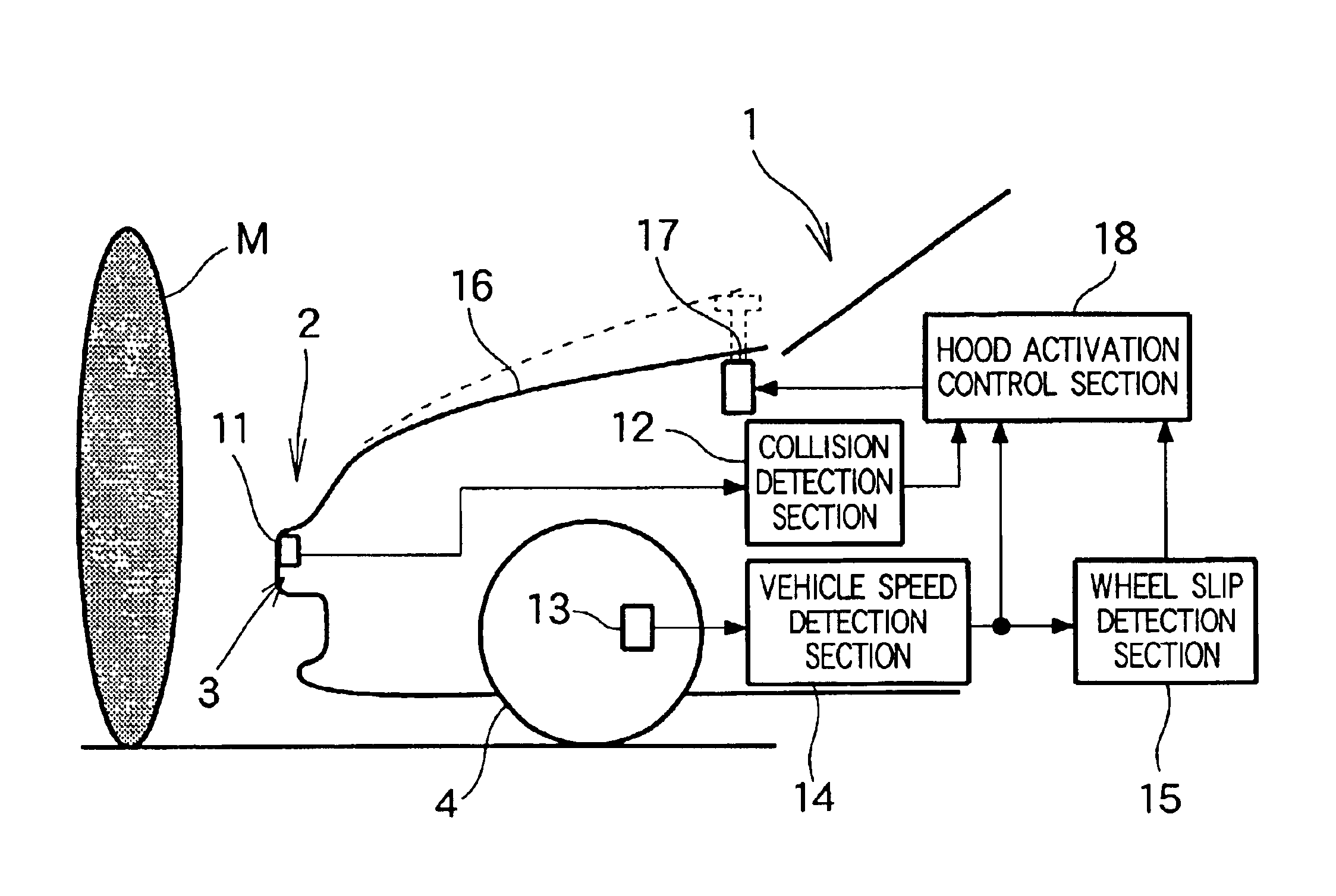 Vehicle hood control apparatus