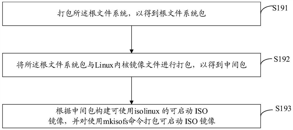 Network card drive compiling method and device, computer equipment and storage medium