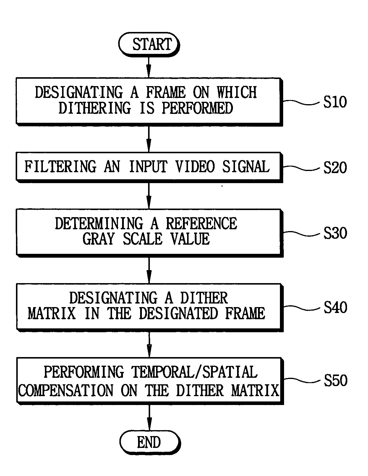 Method and apparatus for performing dithering