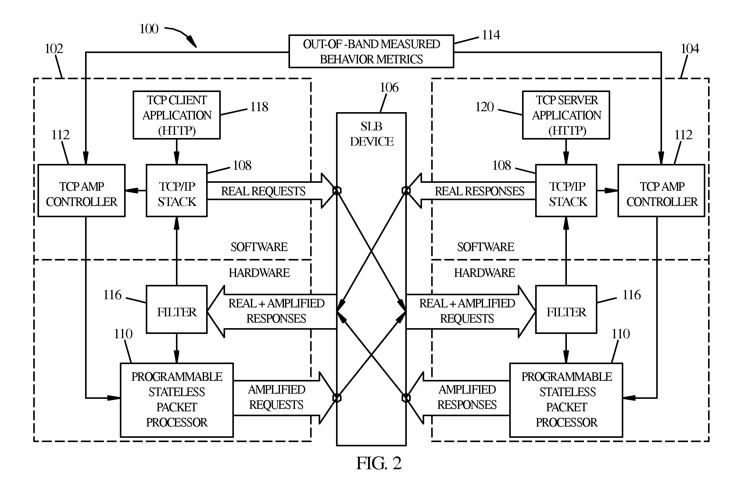 Method For Testing Stateful Network Communications Devices