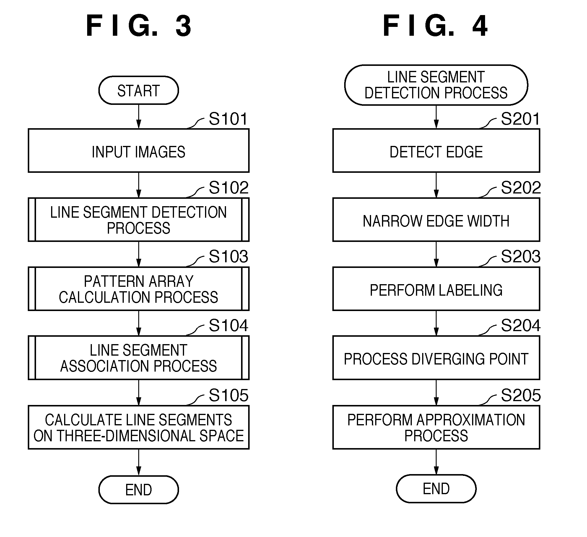 3D model generating apparatus, method and CRM by line pattern imaging