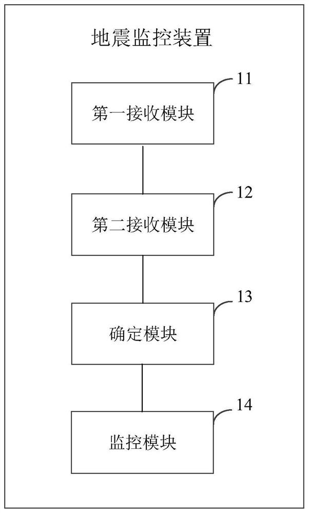 Earthquake monitoring device and system