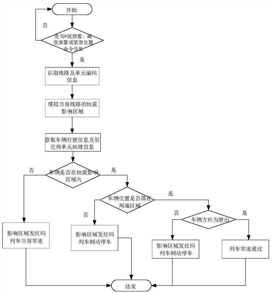 Earthquake monitoring device and system