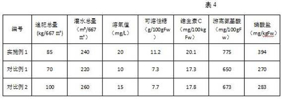 High-yield and high-efficiency greenhouse cucumber water, fertilizer and gas regulation and control method