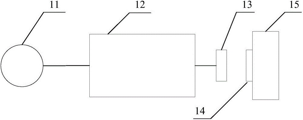 Quantum efficiency testing method