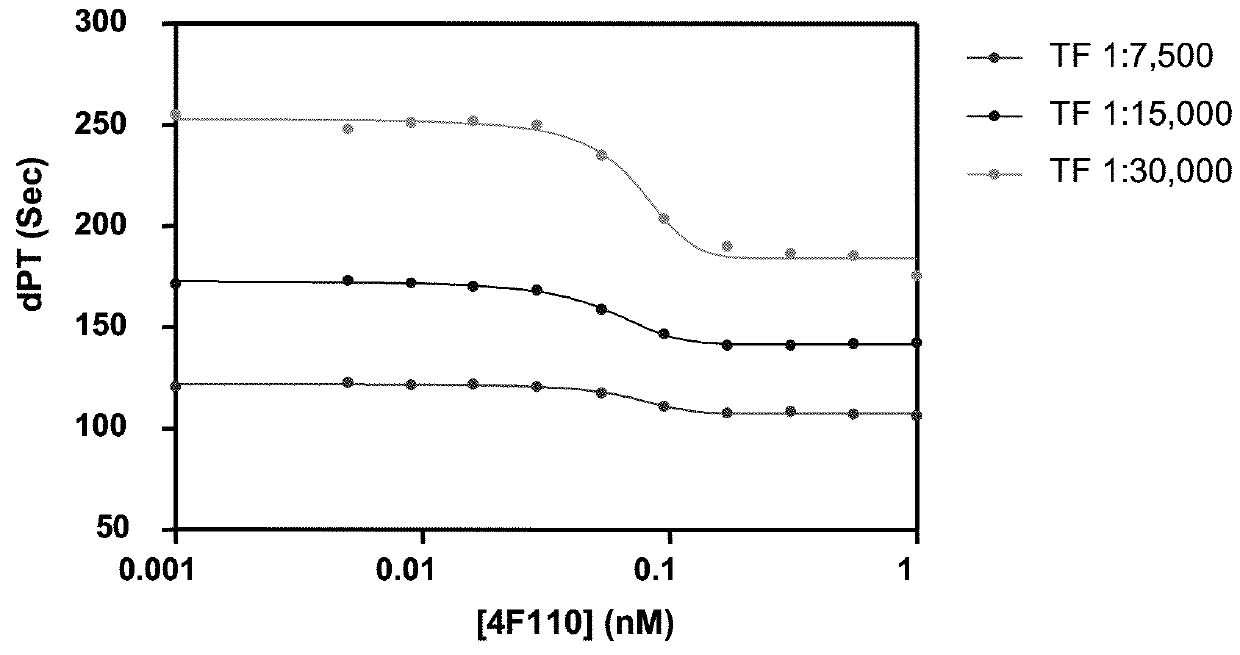 Antibodies that are capable of specifically binding tissue factor pathway inhibitor