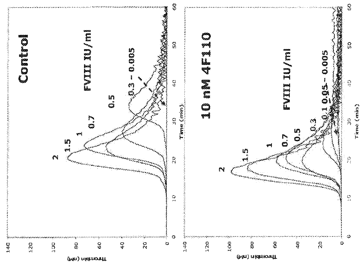 Antibodies that are capable of specifically binding tissue factor pathway inhibitor