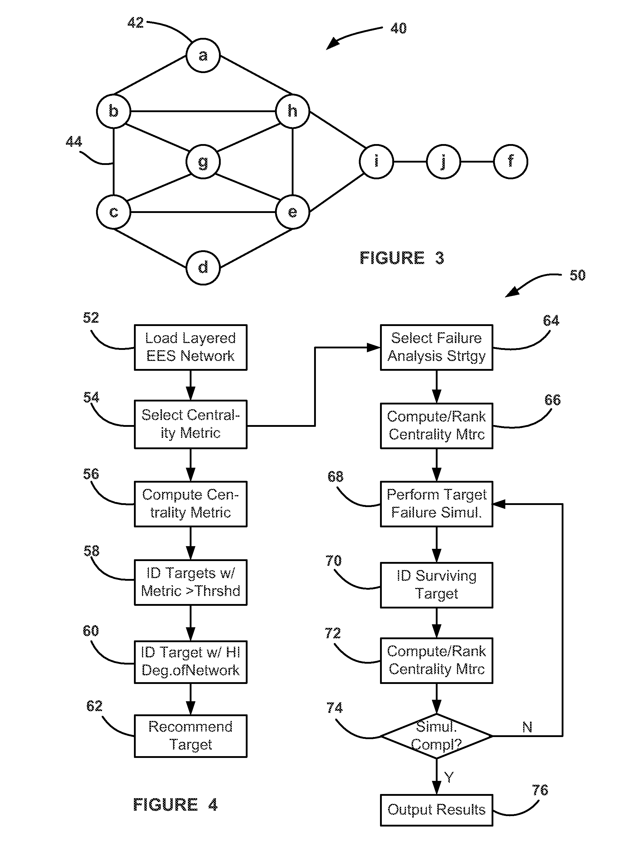 System and methods for fault-isolation and fault-mitigation based on network modeling