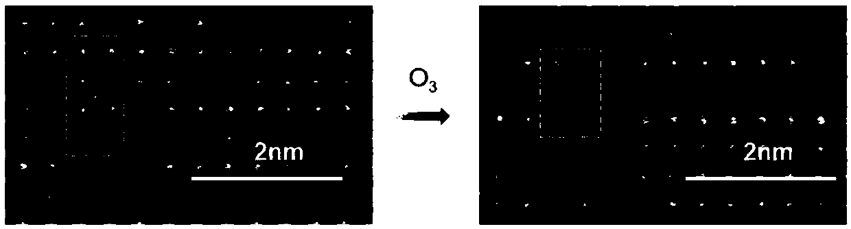 Ferromagnetic material, preparation method thereof and sensor