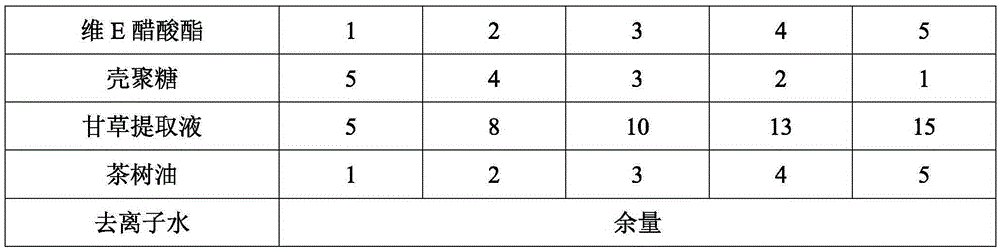 Tea tree oil no-wash sanitizer and preparation method thereof