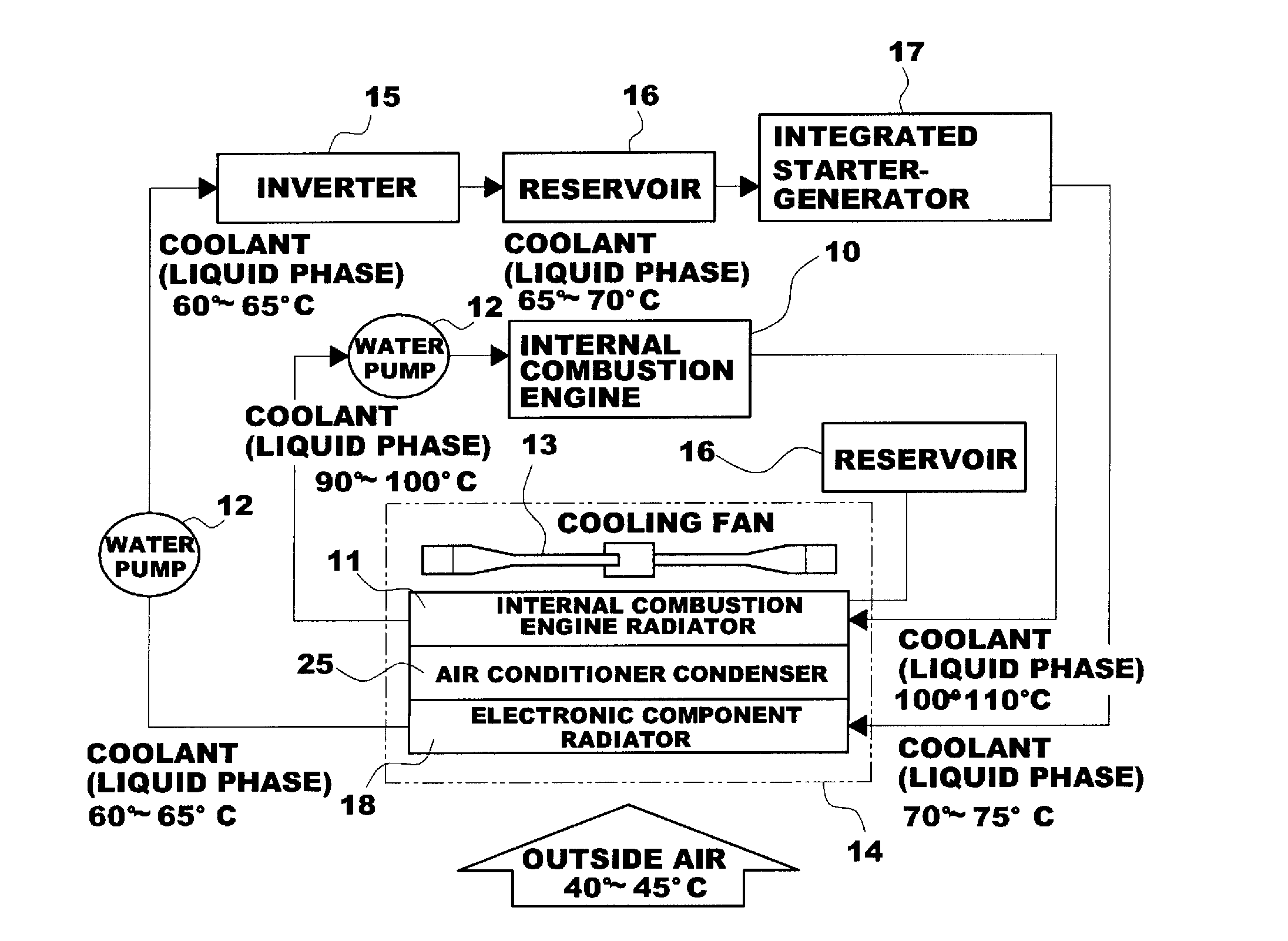 Evaporation Cycle Heat Exchange System for Vehicle
