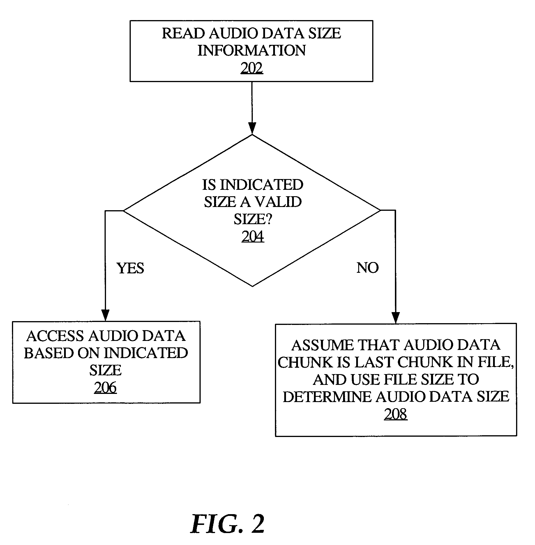 Universal container for audio data