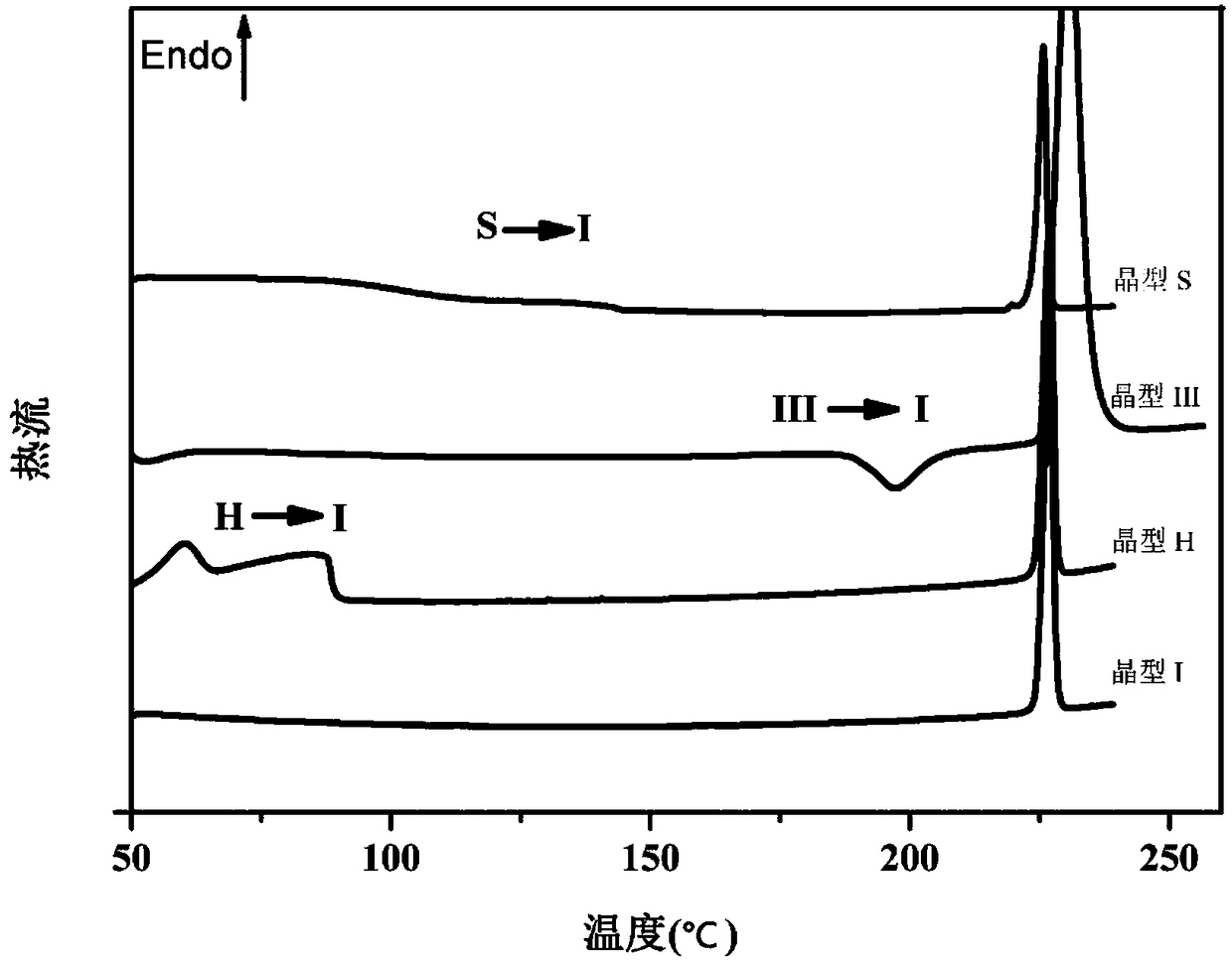 Crystallization process and application of preparing inositol with high crystallinity and large particle size