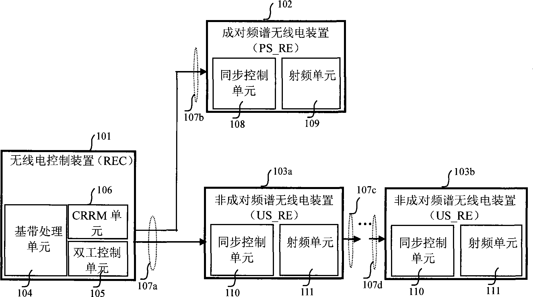 Hierarchical heterogeneous distributed base station and method thereof