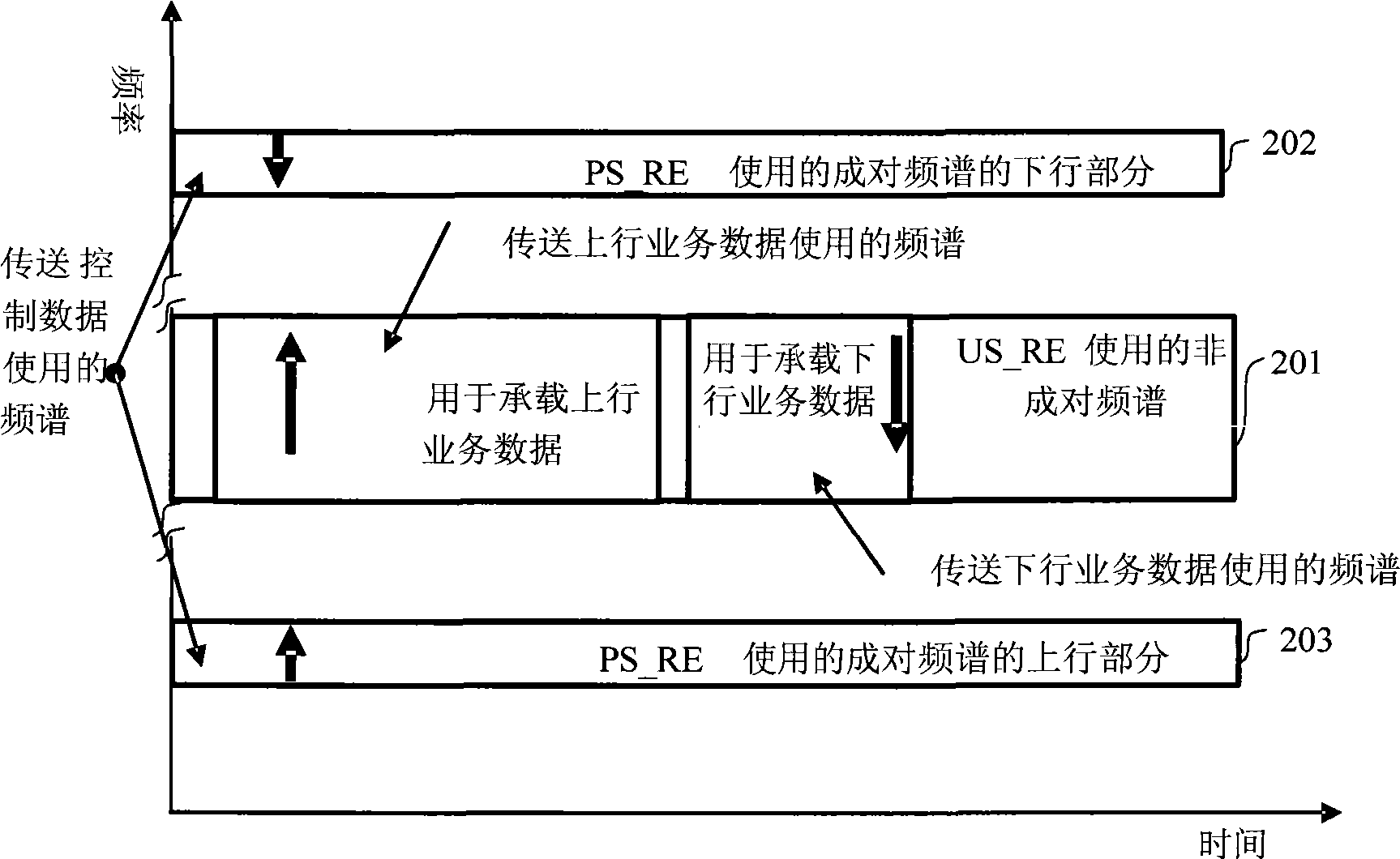 Hierarchical heterogeneous distributed base station and method thereof