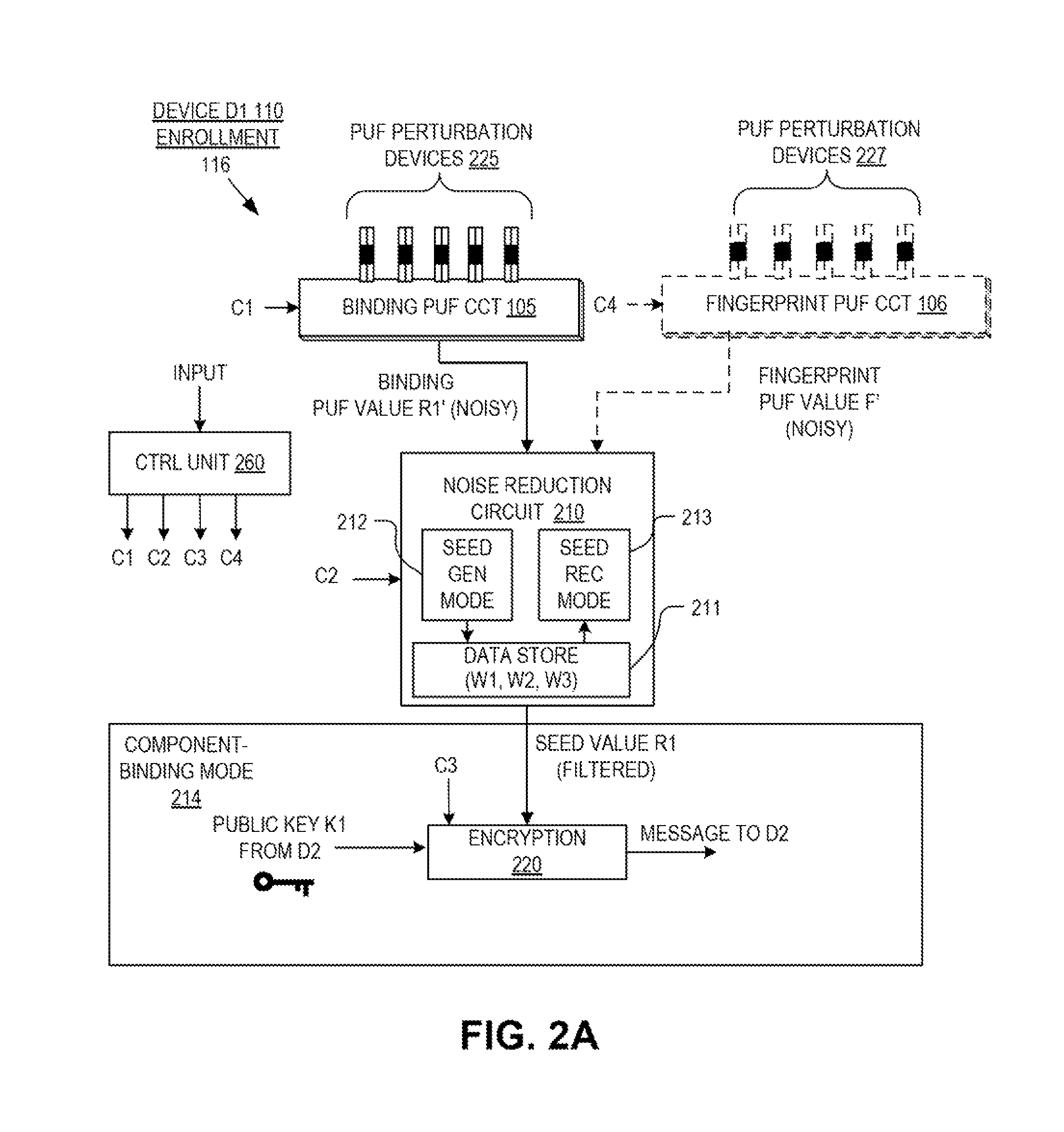 Hardware device binding and mutual authentication